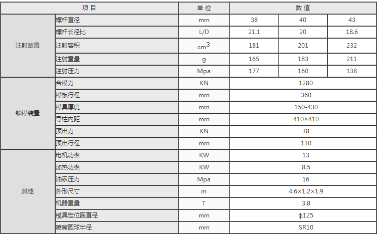 湖南海凡升機電設(shè)備科技有限公司,長沙海達注塑機銷售,模具配件,潤滑油銷售