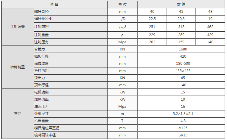 湖南海凡升機(jī)電設(shè)備科技有限公司,長(zhǎng)沙海達(dá)注塑機(jī)銷售,模具配件,潤(rùn)滑油銷售