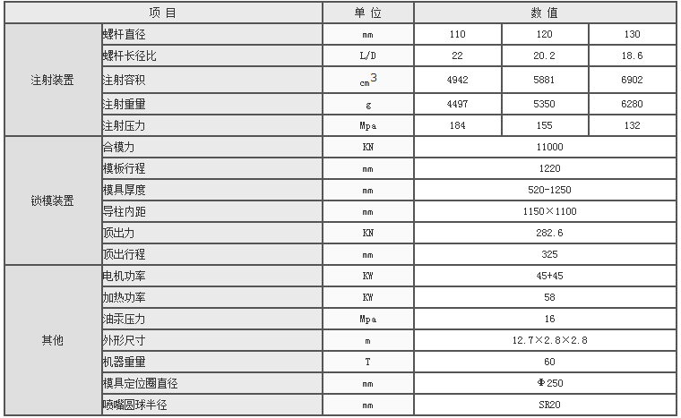 湖南海凡升機(jī)電設(shè)備科技有限公司,長(zhǎng)沙海達(dá)注塑機(jī)銷(xiāo)售,模具配件,潤(rùn)滑油銷(xiāo)售