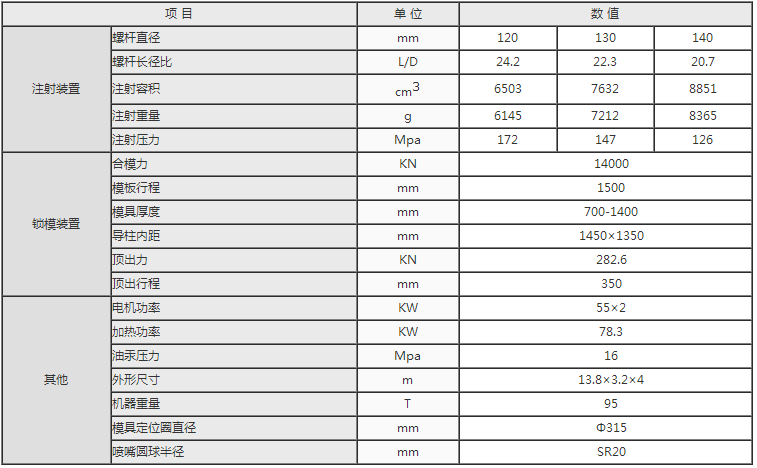 湖南海凡升機電設(shè)備科技有限公司,長沙海達注塑機銷售,模具配件,潤滑油銷售