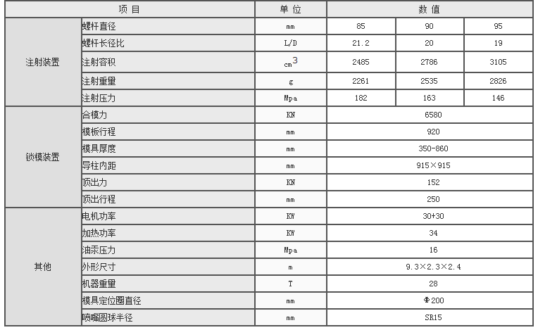 湖南海凡升機電設備科技有限公司,長沙海達注塑機銷售,模具配件,潤滑油銷售