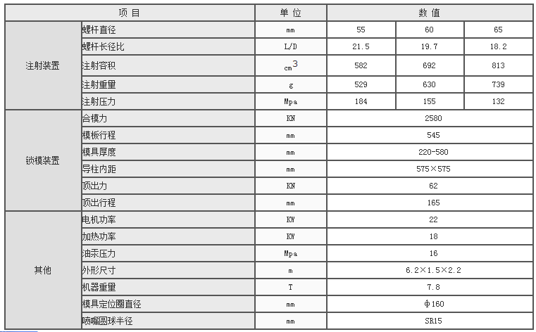 湖南海凡升機(jī)電設(shè)備科技有限公司,長沙海達(dá)注塑機(jī)銷售,模具配件,潤滑油銷售