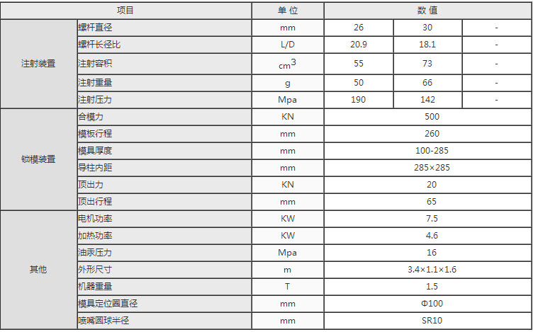 湖南海凡升機(jī)電設(shè)備科技有限公司,長沙海達(dá)注塑機(jī)銷售,模具配件,潤滑油銷售