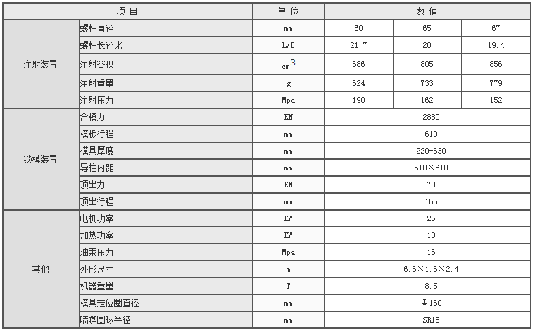 湖南海凡升機電設(shè)備科技有限公司,長沙海達注塑機銷售,模具配件,潤滑油銷售