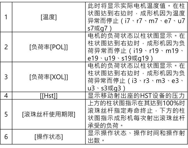 長(zhǎng)沙注塑機(jī),海凡升,湖南潤(rùn)滑油銷售,湖南注塑機(jī),湖南海凡升機(jī)電設(shè)備科技有限公司