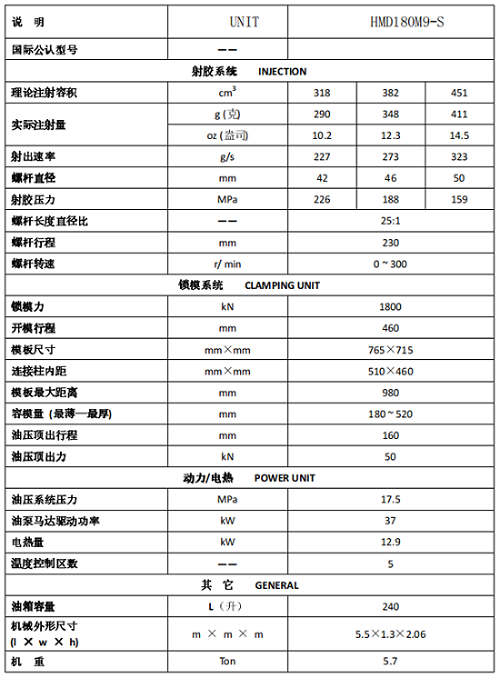 長沙注塑機(jī),海凡升,湖南潤滑油銷售,湖南注塑機(jī),湖南海凡升機(jī)電設(shè)備科技有限公司