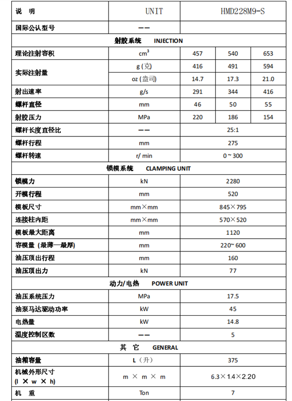 長(zhǎng)沙注塑機(jī),海凡升,湖南潤(rùn)滑油銷售,湖南注塑機(jī),湖南海凡升機(jī)電設(shè)備科技有限公司